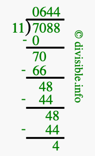 7088 divided by 11 using long division