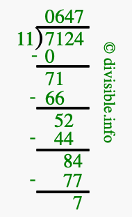 7124 divided by 11 using long division