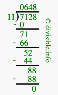 7128 divided by 11 using long division