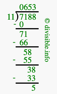 7188 divided by 11 using long division