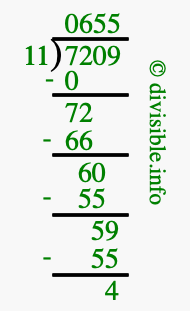 7209 divided by 11 using long division