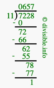 7228 divided by 11 using long division