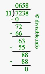 7238 divided by 11 using long division