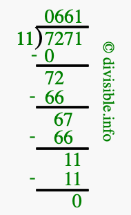 7271 divided by 11 using long division