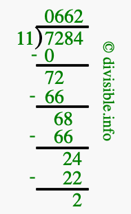 7284 divided by 11 using long division