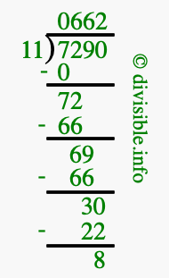 7290 divided by 11 using long division