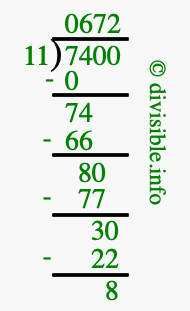 7400 divided by 11 using long division