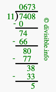 7408 divided by 11 using long division