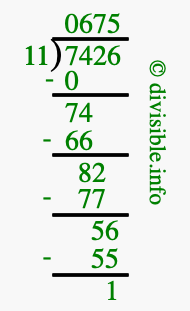 7426 divided by 11 using long division