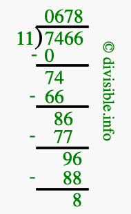7466 divided by 11 using long division