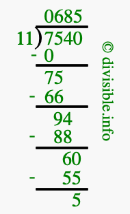 7540 divided by 11 using long division