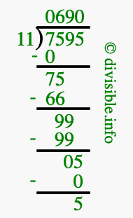 7595 divided by 11 using long division