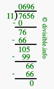 7656 divided by 11 using long division