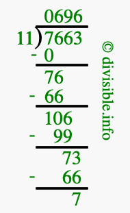 7663 divided by 11 using long division