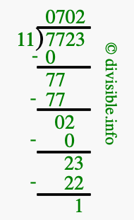 7723 divided by 11 using long division