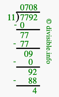 7792 divided by 11 using long division