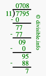 7795 divided by 11 using long division