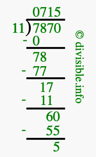7870 divided by 11 using long division