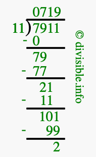 7911 divided by 11 using long division