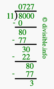 8000 divided by 11 using long division