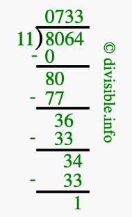 8064 divided by 11 using long division
