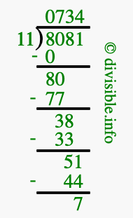 8081 divided by 11 using long division