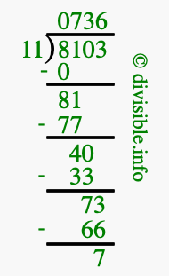8103 divided by 11 using long division