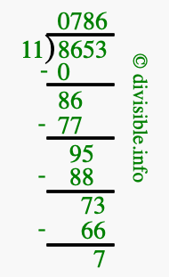 8653 divided by 11 using long division