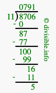8706 divided by 11 using long division