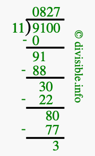 9100 divided by 11 using long division