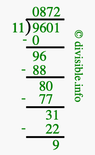 9601 divided by 11 using long division
