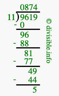 9619 divided by 11 using long division