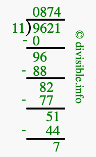 9621 divided by 11 using long division