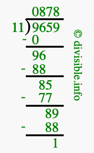 9659 divided by 11 using long division