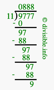 9777 divided by 11 using long division