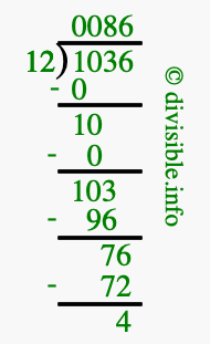 1036 divided by 12 using long division