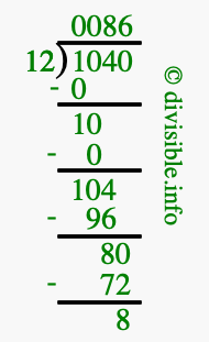 1040 divided by 12 using long division