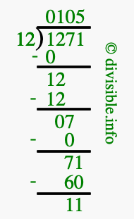 1271 divided by 12 using long division