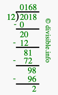 2018 divided by 12 using long division