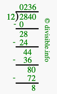 2840 divided by 12 using long division