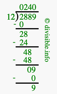 2889 divided by 12 using long division