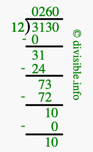 3130 divided by 12 using long division