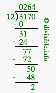 3170 divided by 12 using long division