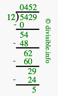 5429 divided by 12 using long division