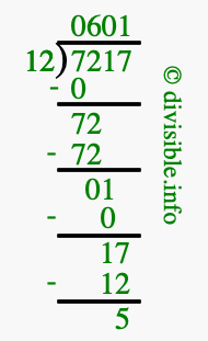 7217 divided by 12 using long division