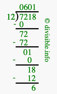 7218 divided by 12 using long division