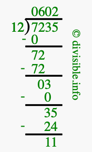 7235 divided by 12 using long division