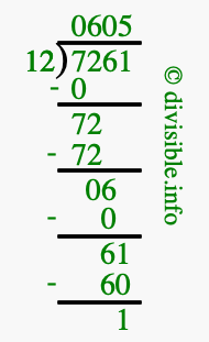 7261 divided by 12 using long division