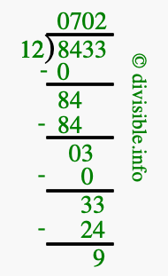 8433 divided by 12 using long division