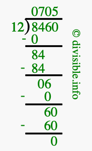 8460 divided by 12 using long division